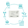 Smart Omnia Relay 1 Canal  WiFi/RF