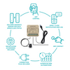 Smart Omnia Control de Garaje Inteligente MINI (Kit Completo)